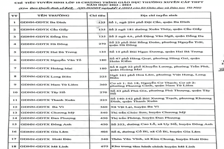 Chỉ tiêu tuyển sinh vào lớp 10 của các trường tại Hà Nội năm học 2023-2024